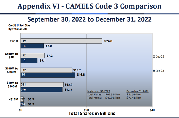 CAMELS 3 Info